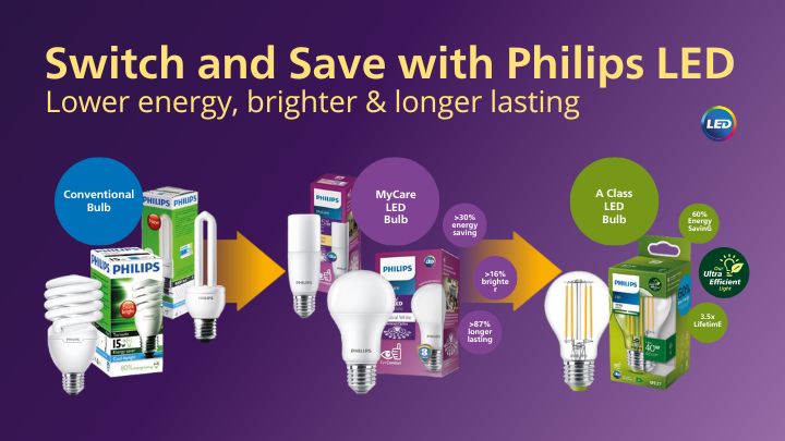 Switch and save with Philips LED